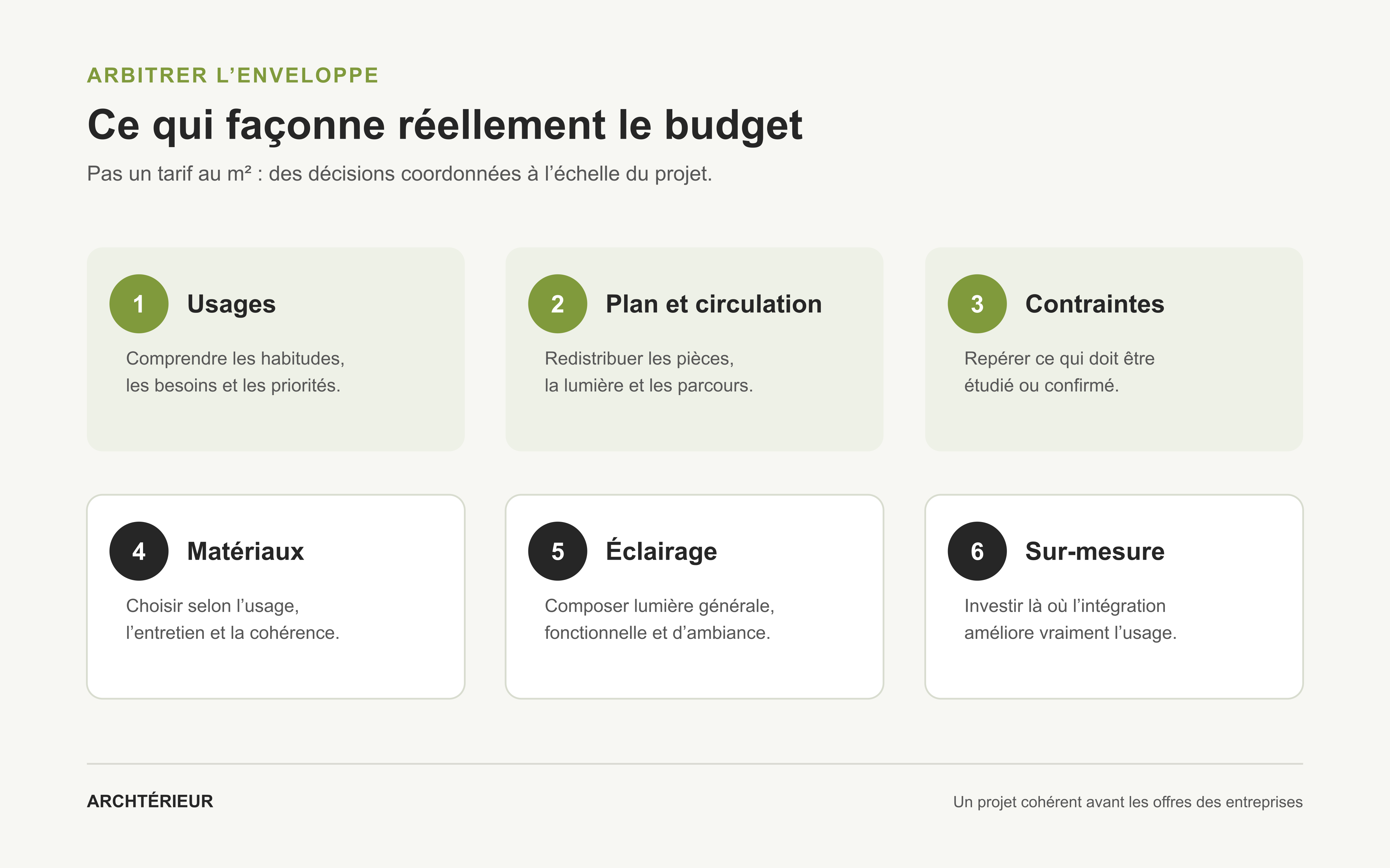 Décisions de conception qui influencent le budget d’une rénovation d’appartement
